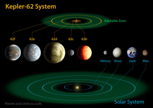 systeme-kepler-62